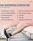 heel and ankle protector