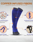 Sorgen® Copper Infused Compression Socks | Travel | Maternity | For Everyday Wear Blue