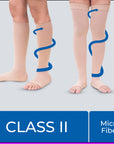 Sorgen® Class 2 Compression Stocking for Vericose Veins - Knee/Thigh Length