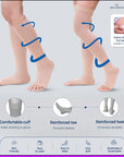 SorgenĀ® Class 2 Compression Stocking - Knee/Thigh Length
