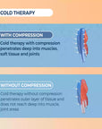 compression wrap
