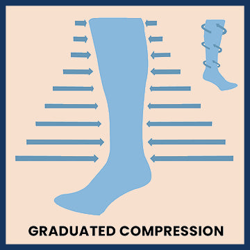 Compression Socks/Stockings