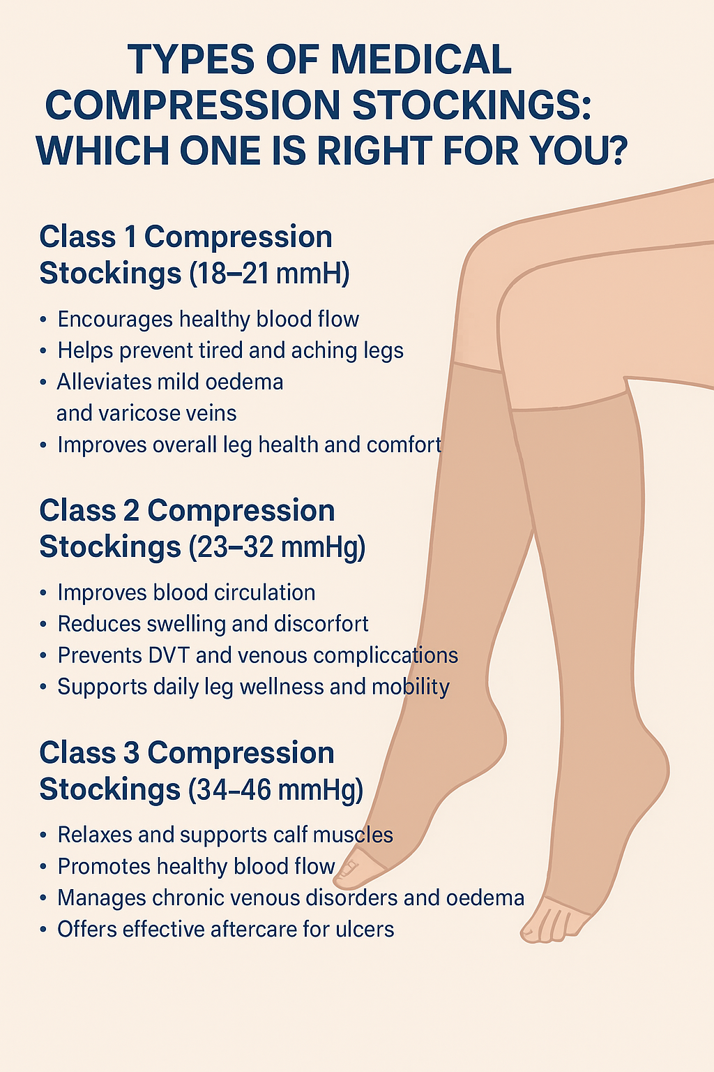 Types of Medical Compression Stockings: Which One Is Right for You?