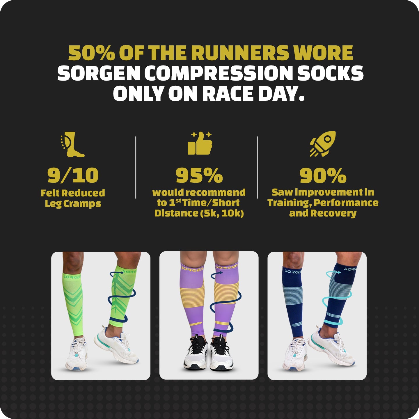 Sorgen® Performance Calf Sleeves Energetic Purple