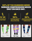 Sorgen® Performance Calf Sleeves Energetic Purple