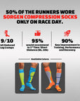 Sorgen® Compression Sports Socks Red Velocity