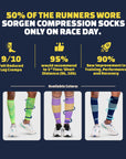 Sorgen® Performance Calf Sleeves Prism Power