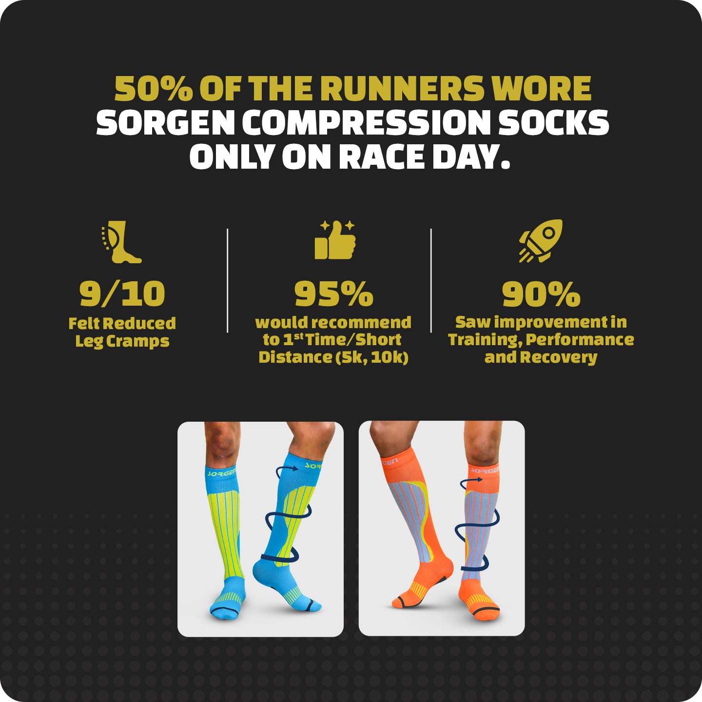 Sorgen® Compression Sports Socks Neon Blue