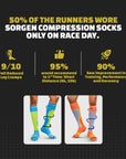 Sorgen® Compression Sports Socks Neon Blue
