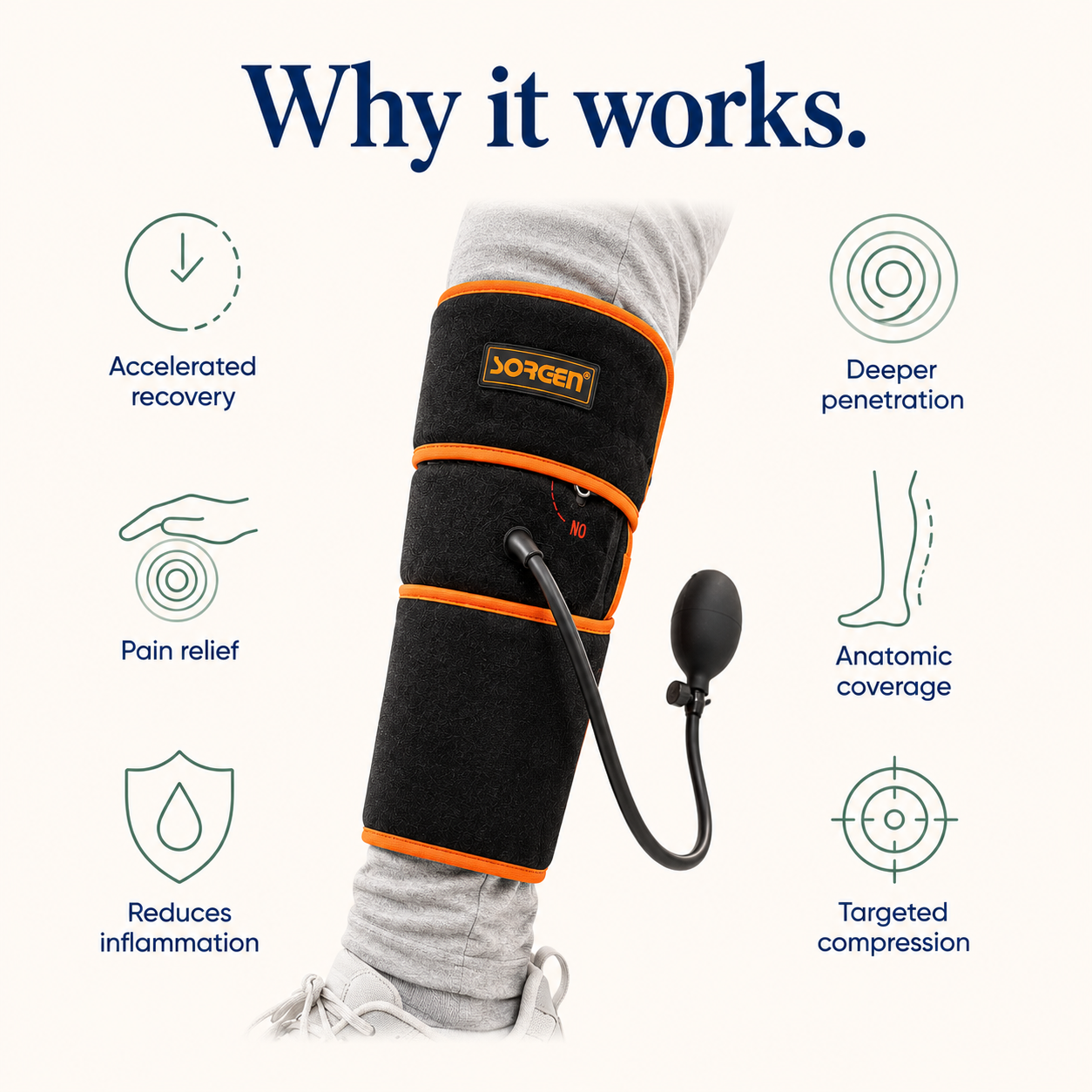 Sorgen® Cold Compression Calf Wrap