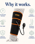 Sorgen® Cold Compression Calf Wrap