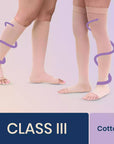 compression for class 3